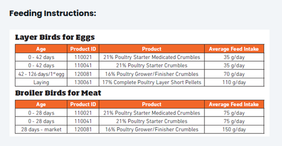 HiPro - 21% Poultry Starter Crumble (Medicated)