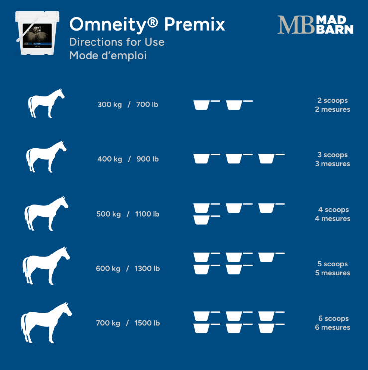 Mad Barn Omneity Premix