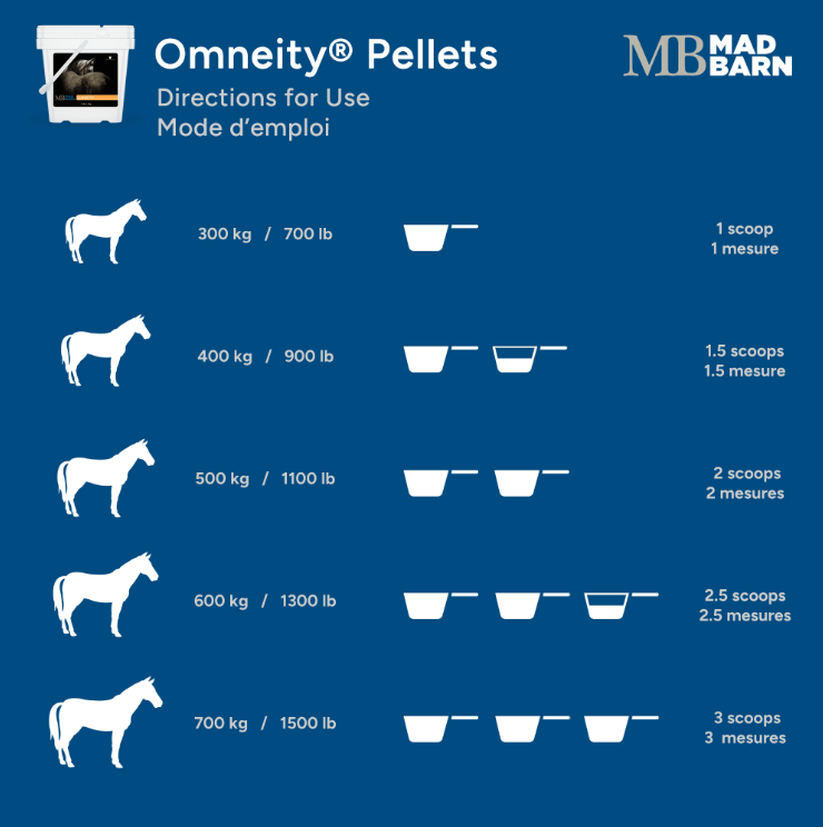 Mad Barn Omneity Pellet 5 KG