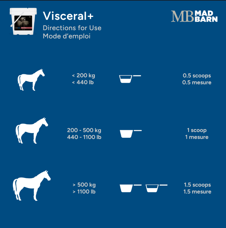 Mad Barn Visceral+ 2.5 kg