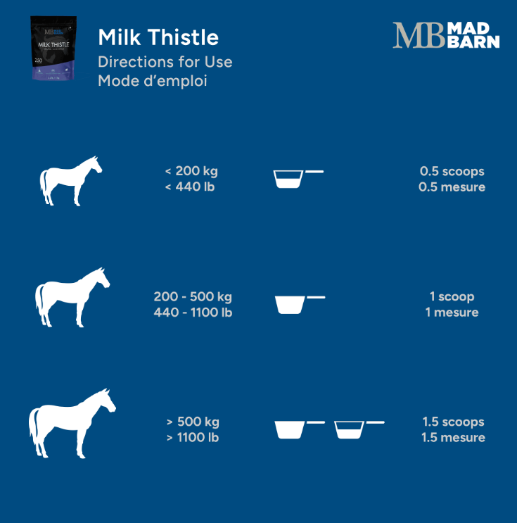 Mad Barn Milk Thistle 1 kg