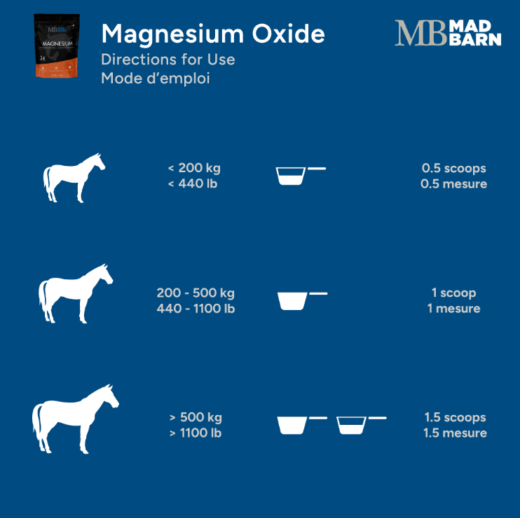 Mad Barn Magnesium Oxide 1kg