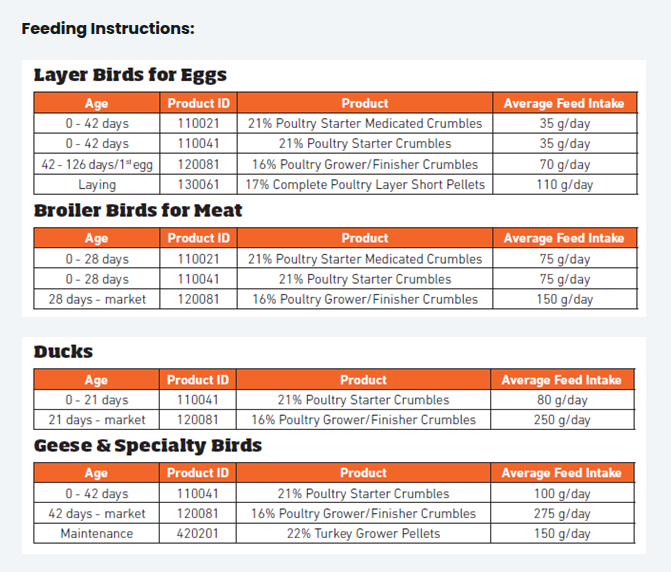 HiPro - 16% Poultry Grower/Finisher