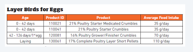 HiPro - 17% Complete Poultry Layer
